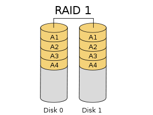 LSI系列芯片Raid卡配置raid1管理方法