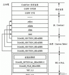 PE文件读写工具下载 v12.05绿色版