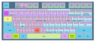 比Vi 编辑器增强版Vim更牛的Vim9开始研发，期待