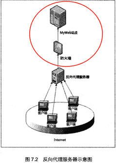 图解nginx正向代理与反向代理