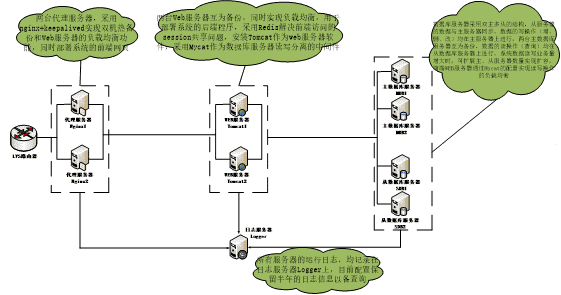 分布式系统环境的搭建部署