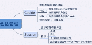 Go标准包没有为session 如何解决