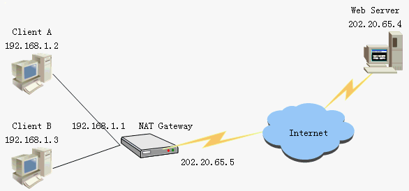 linux iptables和firewall-cmd实现nat转发配置