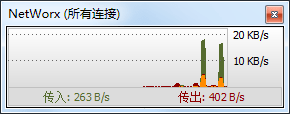 NetWorx中文版下载