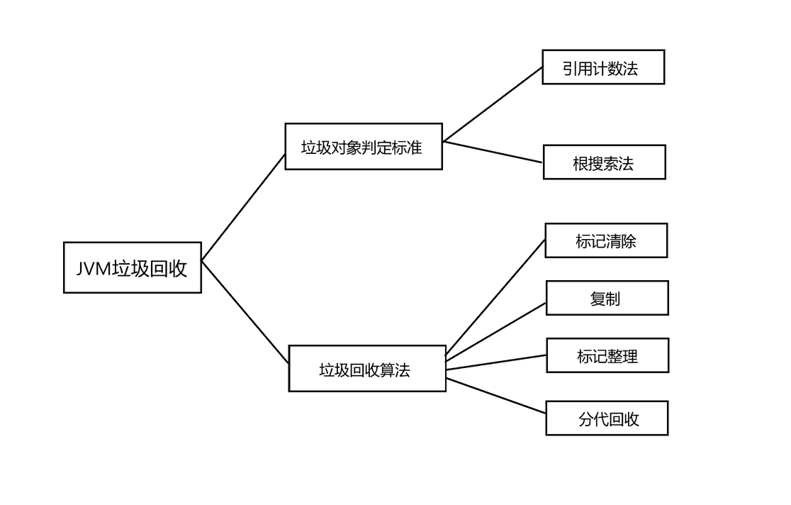 JVM