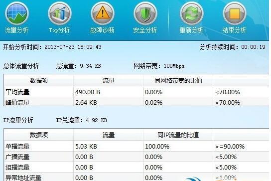网络故障分析诊断工具
