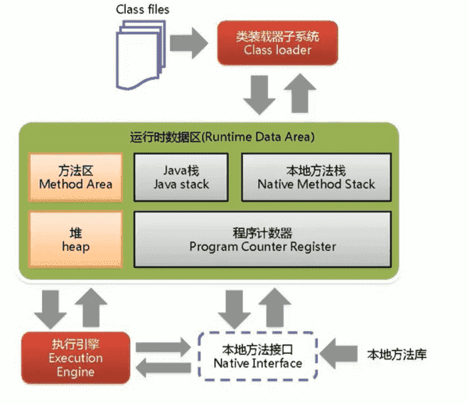 详解JVM体系结构图和JVM之类加载器