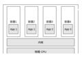 k8s如何实现pods弹性扩容