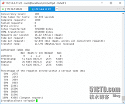  MariaDB