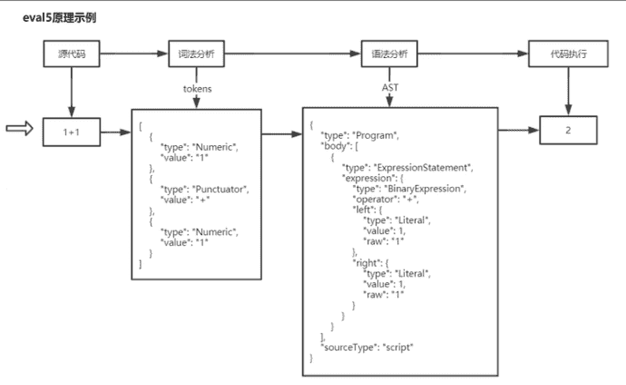 JavaScript 解释器eval5 1.2.0 发布