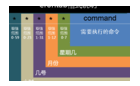 shell脚本直接执行没有问题，crontab定时执行失败的解决方法