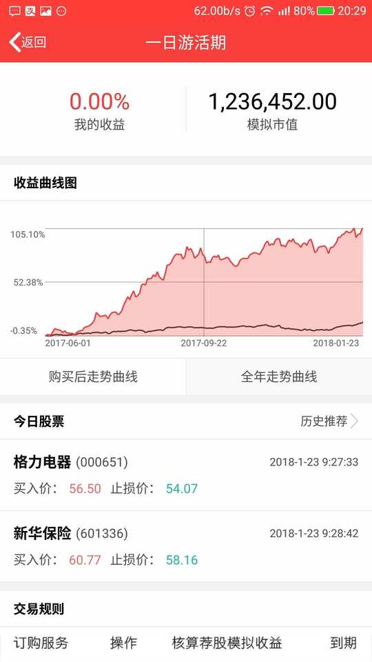 股票一日游