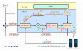 流量调度器