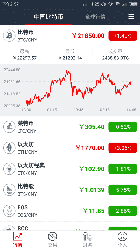 中国比特币