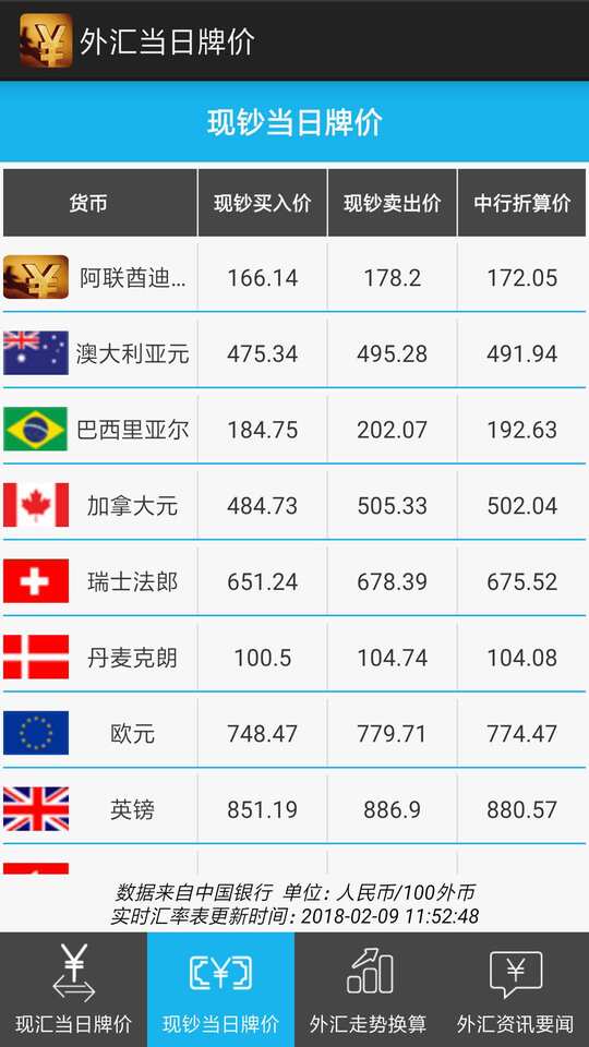 外汇当日牌价 APP v5.8.0 最新版