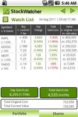 股市观察者 Stock Watcher