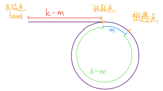 双指针技巧