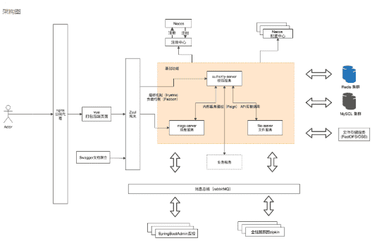 SaaS 微服务脚手架zuihou-admin-cloud发布 1.9