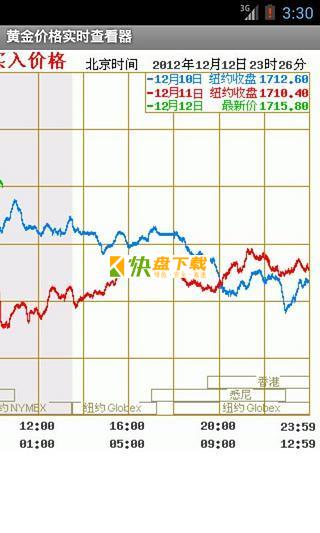 黄金价格实时查看器