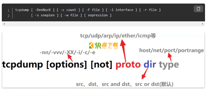 tcpdump常用参数和基于mac地址抓取数据包方法