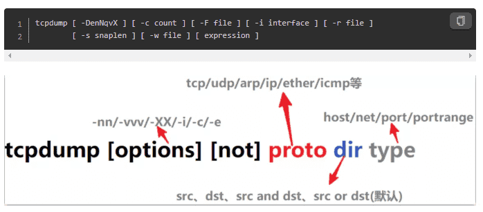 tcpdump常用参数和基于mac地址抓取数据包方法