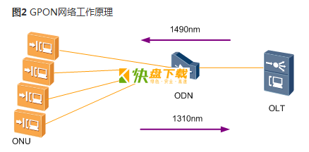 华为MA5620&MA5626设备GPON ONU认证