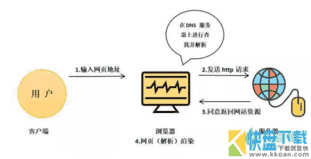 零基础入门前端工程师 HTML极简教程