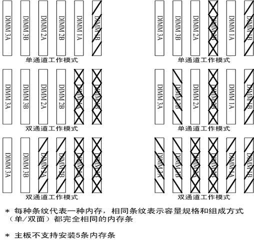 不同品牌内存混插无法正确识别容量大小如何解决