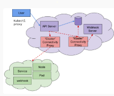 Kubernetes存储之persistent volumes简介