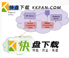 Kubernetes存储之persistent volumes简介