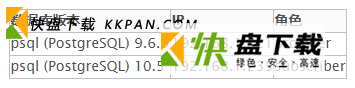 PostgreSQL逻辑复制之pglogical篇