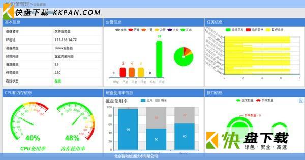 sugarnms Tool网络拓扑公积金下载v2.0绿色版