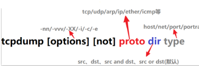 tcpdump报文中的flag描述 P F 分别代表什么