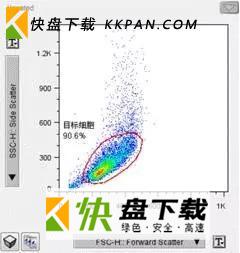 细胞分析