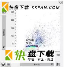 细胞分析