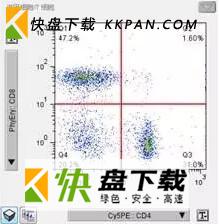 细胞分析