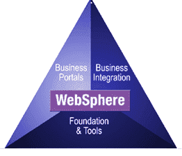 CVE-2020-4276和CVE-2020-4362漏洞补丁