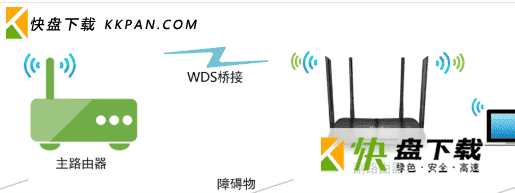 家用路由器桥接方法 小米路由器怎么桥接