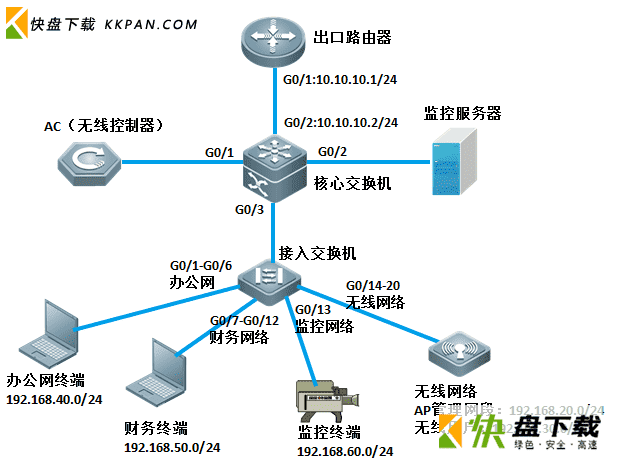 完整版锐捷交换机局域网组网案例