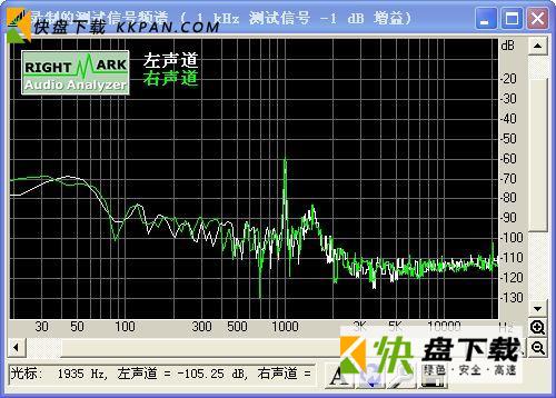 RightMark Audio Analyzer