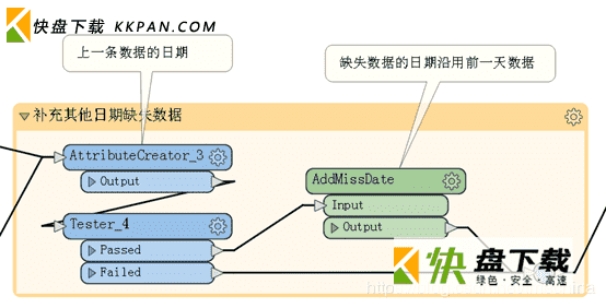 格式转换