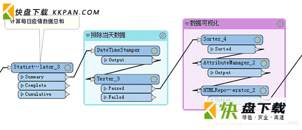 Safe Software FME Desktop2020最新版下载