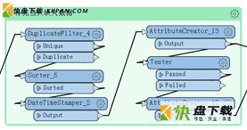 Safe Software FME Desktop下载