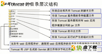 部署Tomcat项目的三种方法