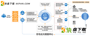 T云软件破解版v3.6下载