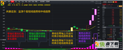 天狼50下载