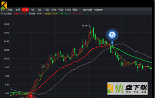 天狼50炒股软件官网 v2.0