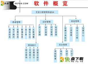 艾坚口腔管理软件下载