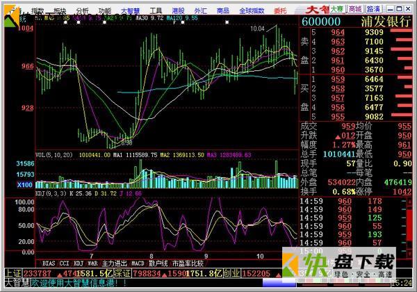 国盛证券大智慧最新版下载 v5.9 官网