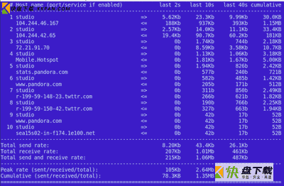 iftop、nethogs, vnstat三款优秀的Linux 网络监视工具